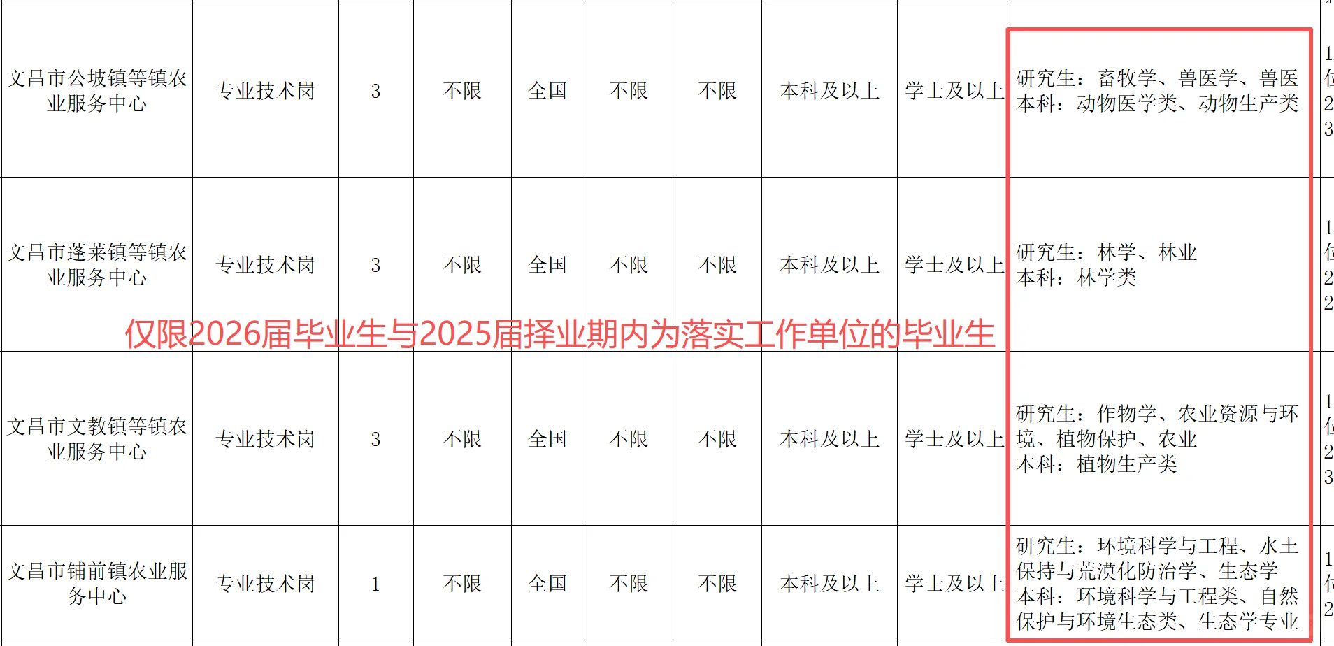 26届农学招聘9条/农学畜牧水产食品林学可报