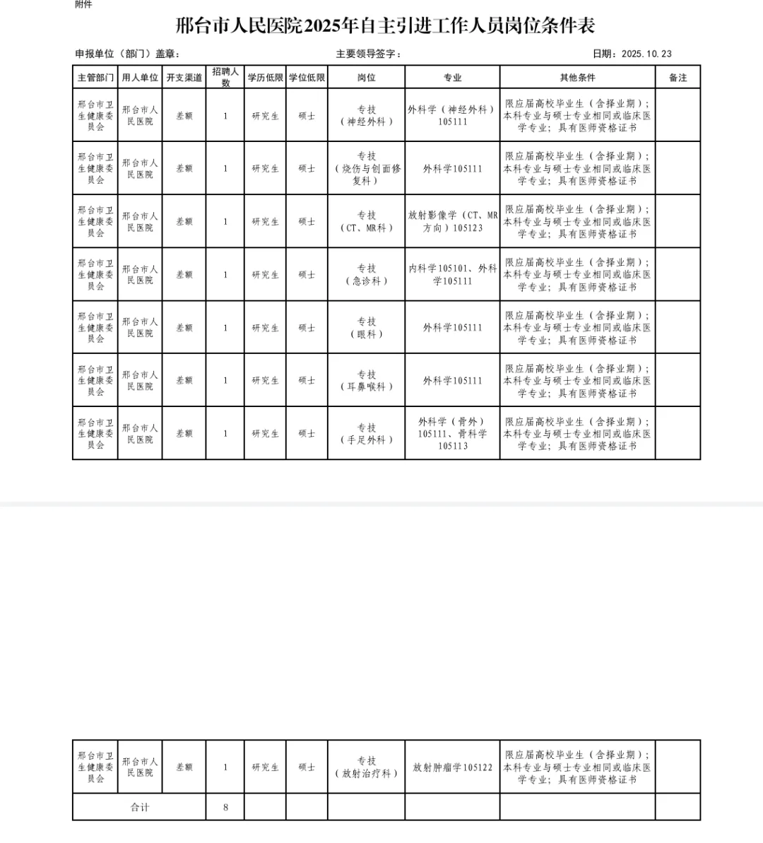 邢台市人民医院2025年自主引进工作人员公告