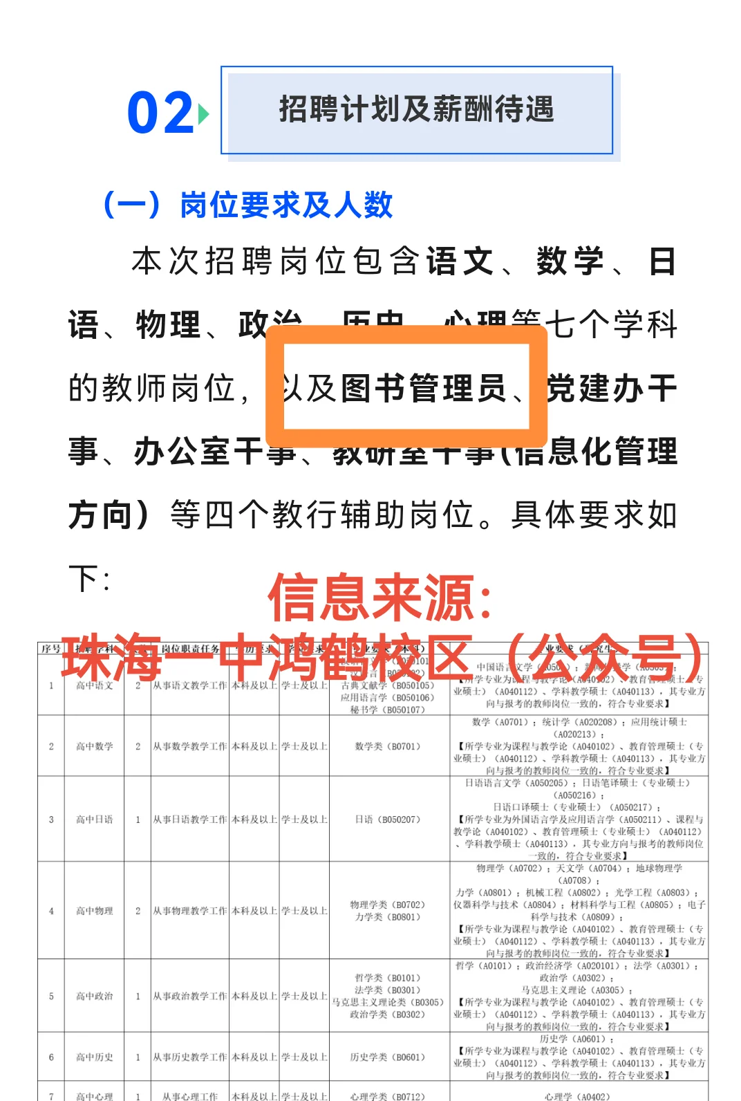 珠海一中鸿鹤校区招聘图书管理员