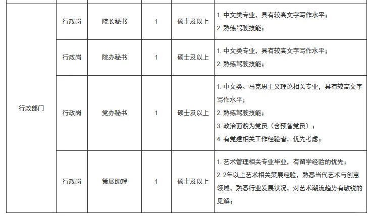 南京视觉艺术职业学院25年招聘20人丨硕士