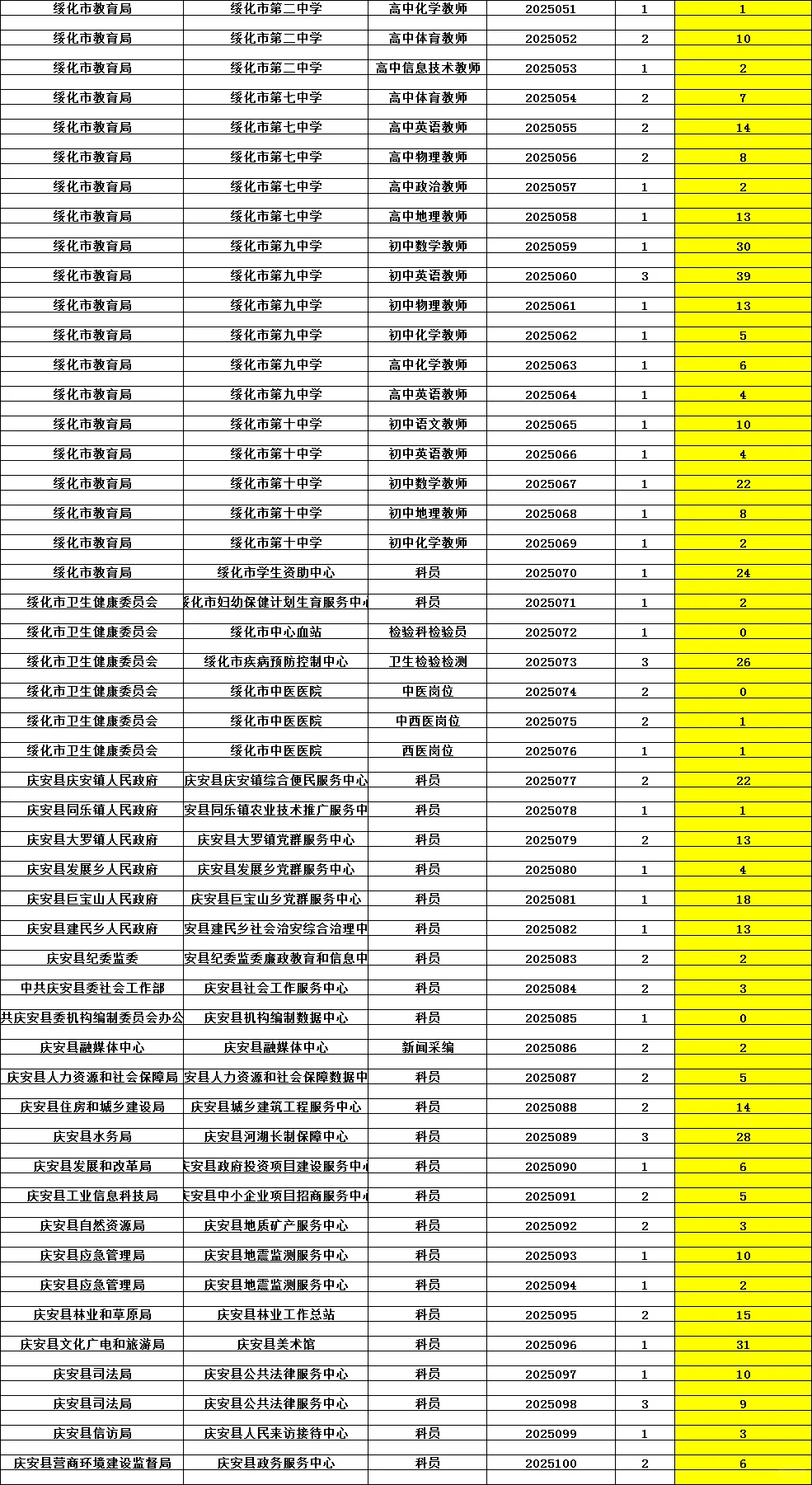 绥化黑龙江人才周事业单位报名人数快破2千