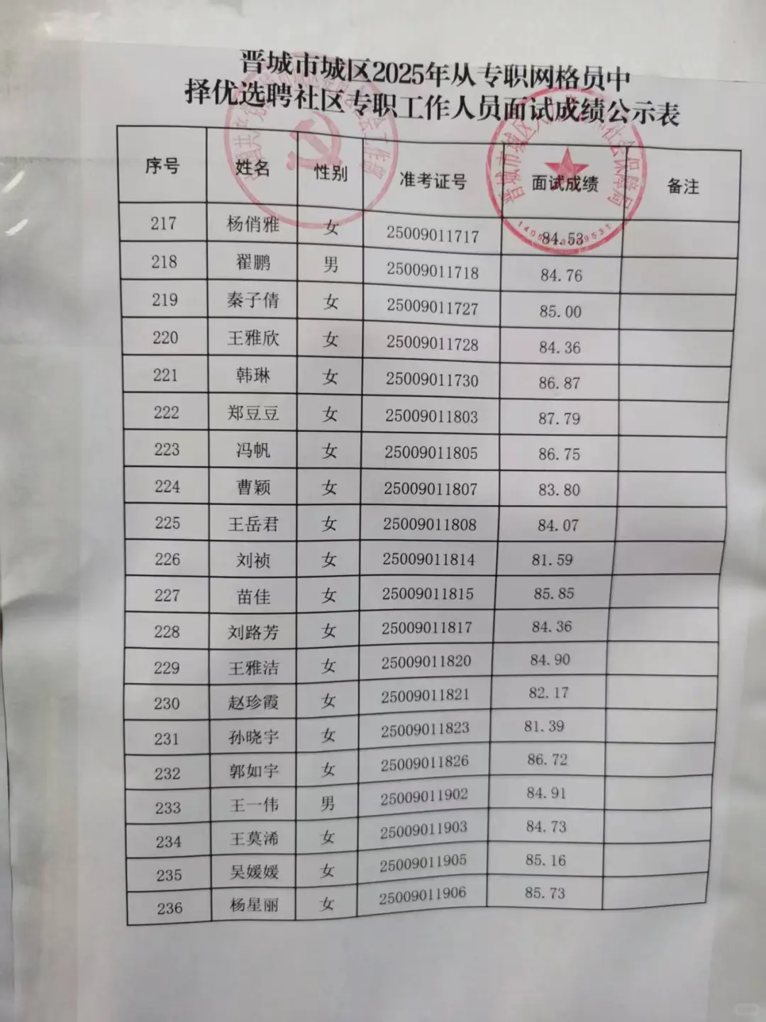 晋城社工结束了，全班上岸，哎！