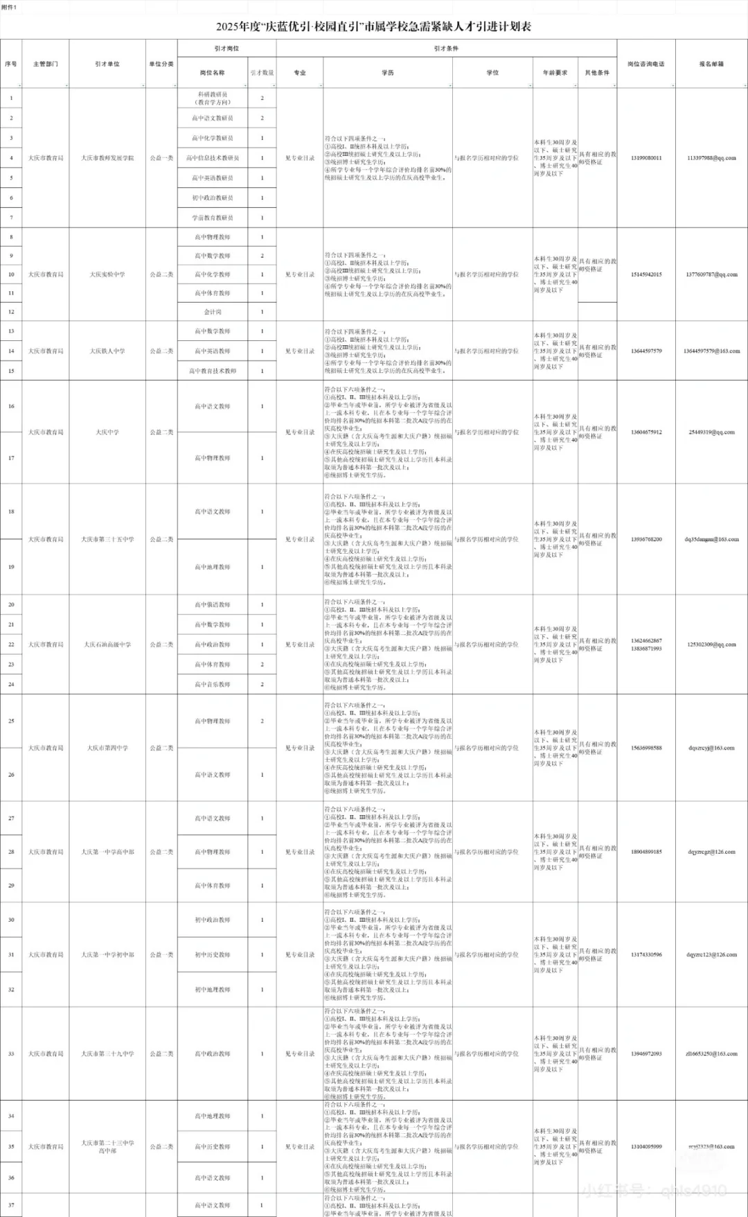 2025大庆人才周引进招聘1355人