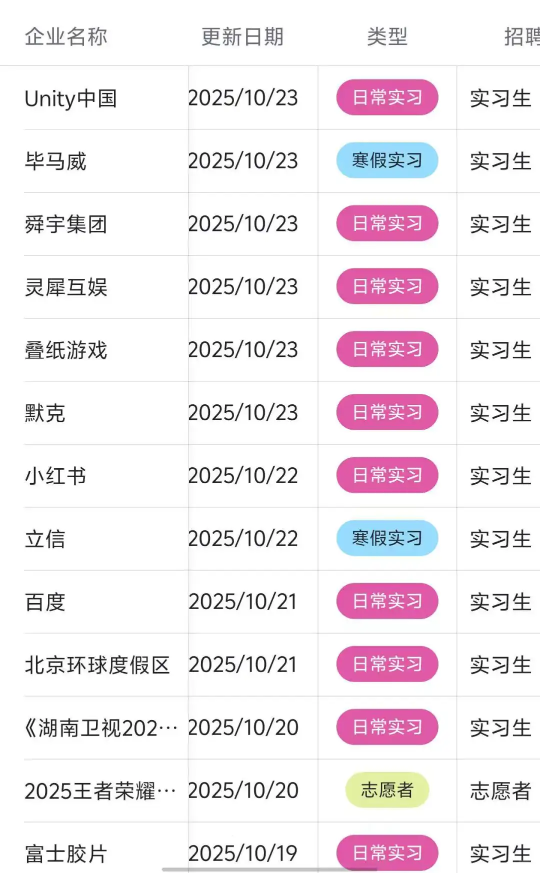 急需一名实习生，280/d