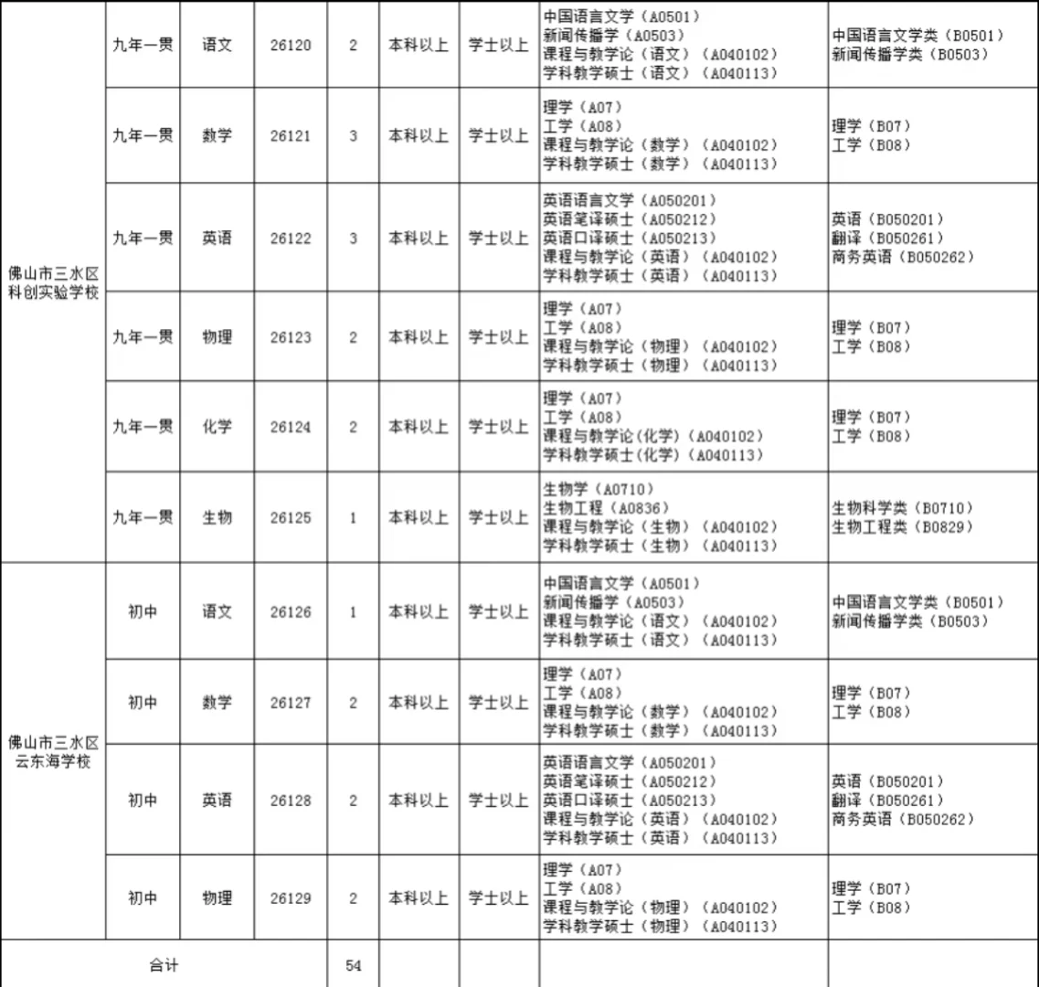 全部有编，佛山教师居然招214人，好多呀！