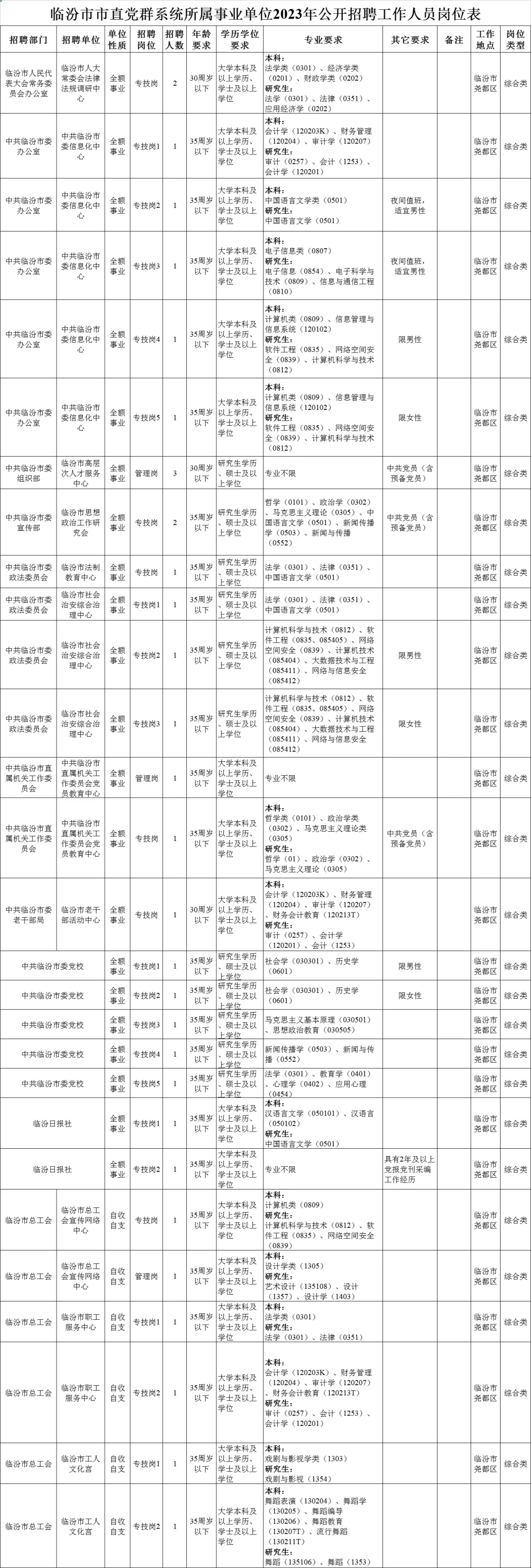 临汾市直招272人