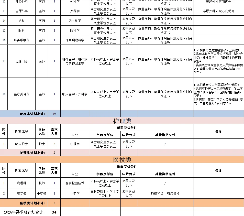 来宾市人民医院2026年招34人
