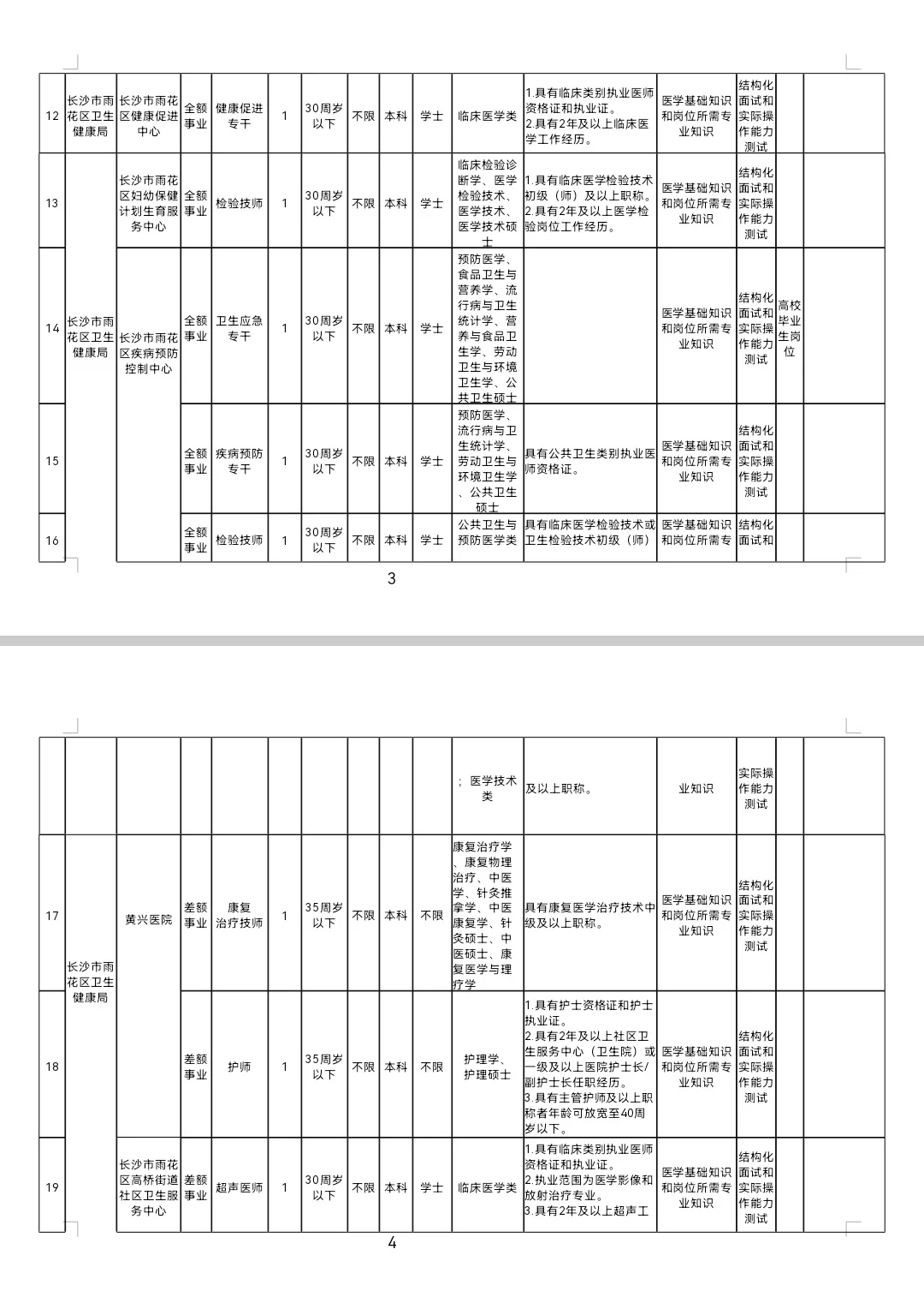 蹲到了，雨花区事业单位招聘工作人员公告
