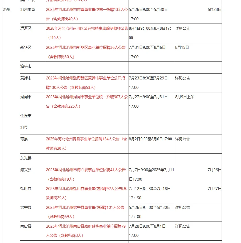 每天一个地区考情：沧州