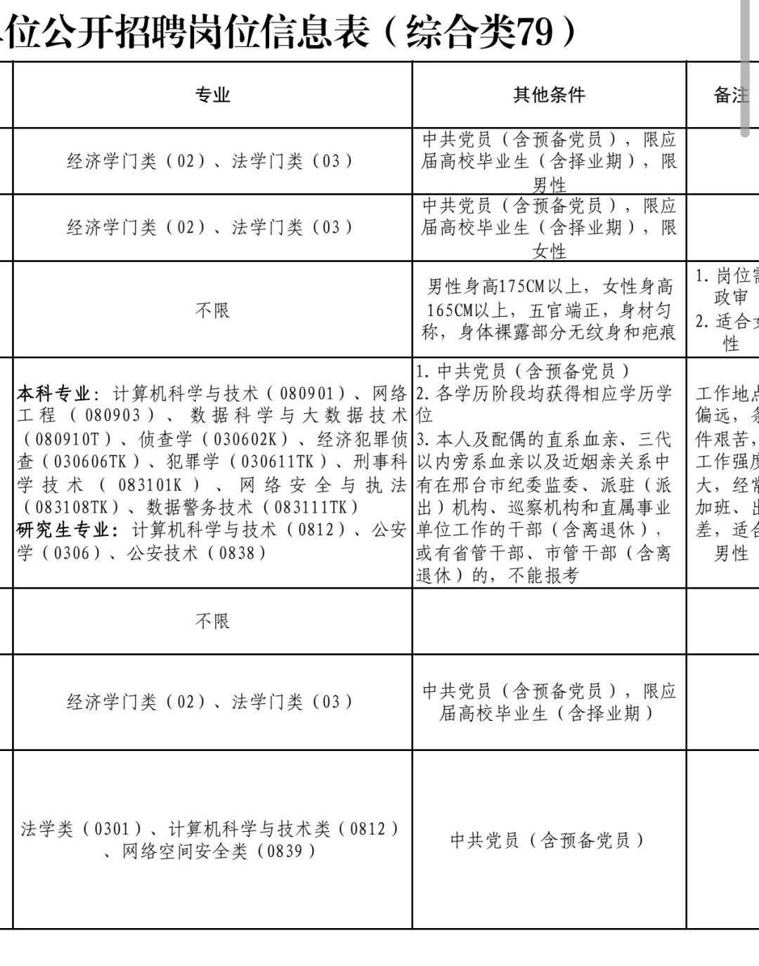 邢台市2025年市直事业单位公开招聘114名工作