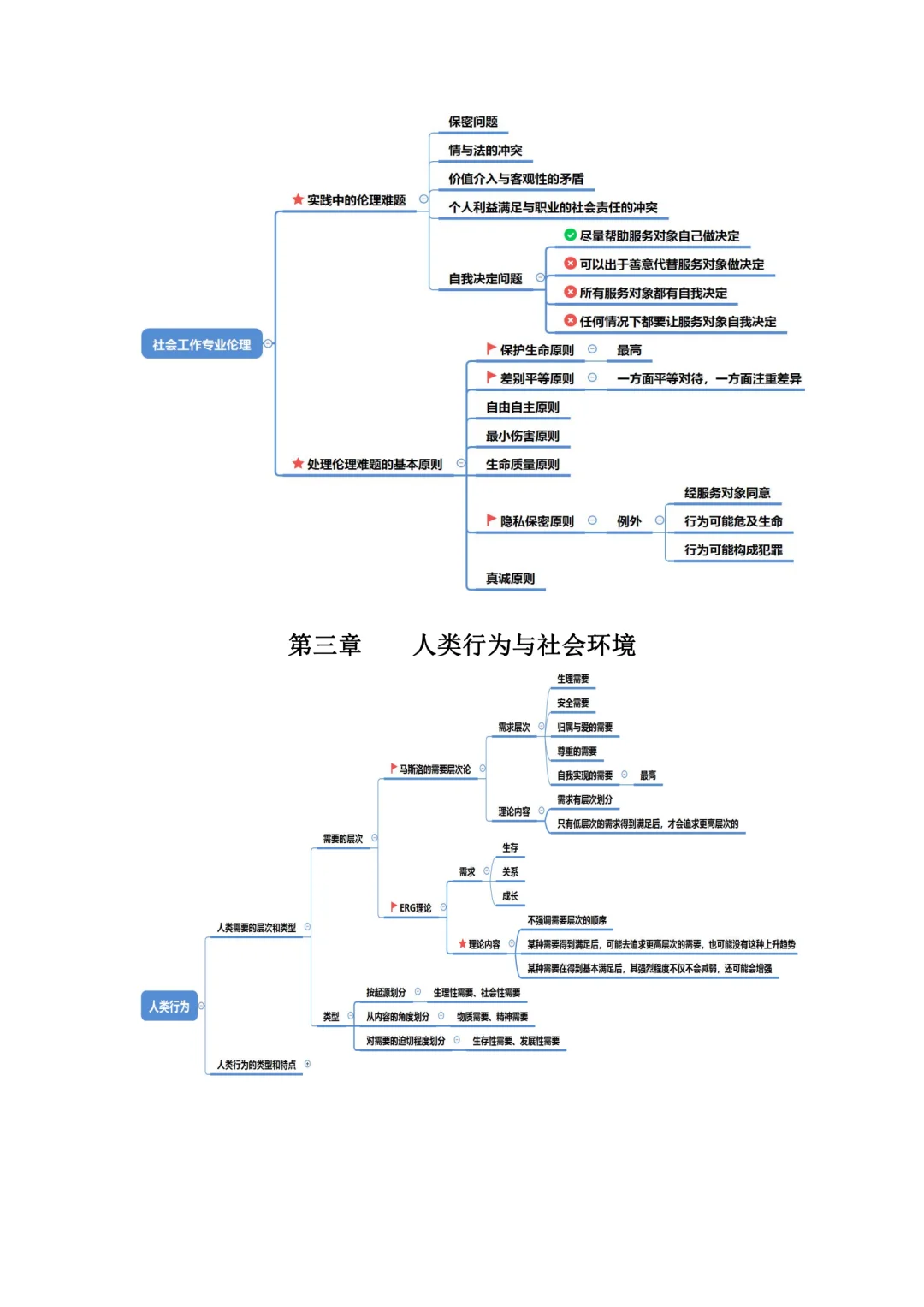 社工资料整理，社工综合能力思维导图