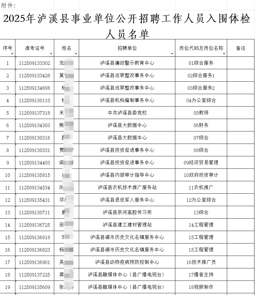 25年湘西泸溪县事业单位招聘体检公告