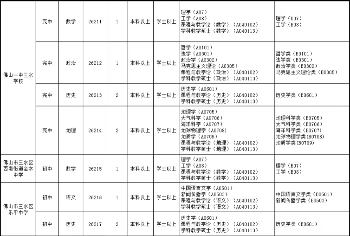 全部有编，佛山教师居然招214人，好多呀！