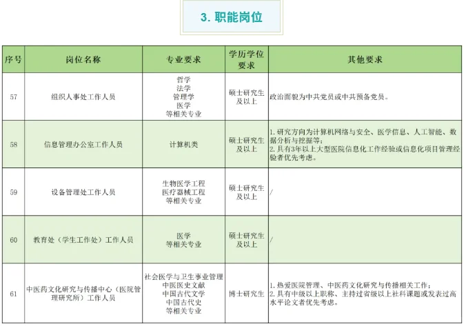 广东省中医院2026招聘