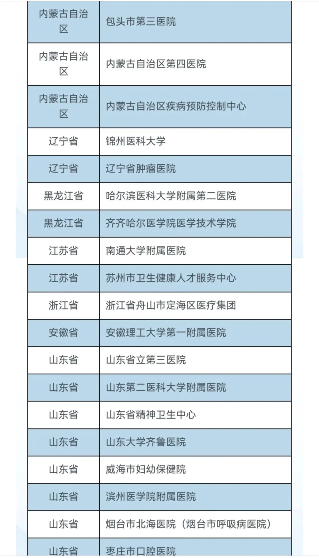 官方发布 | 第28届全国卫生健康人才招聘会