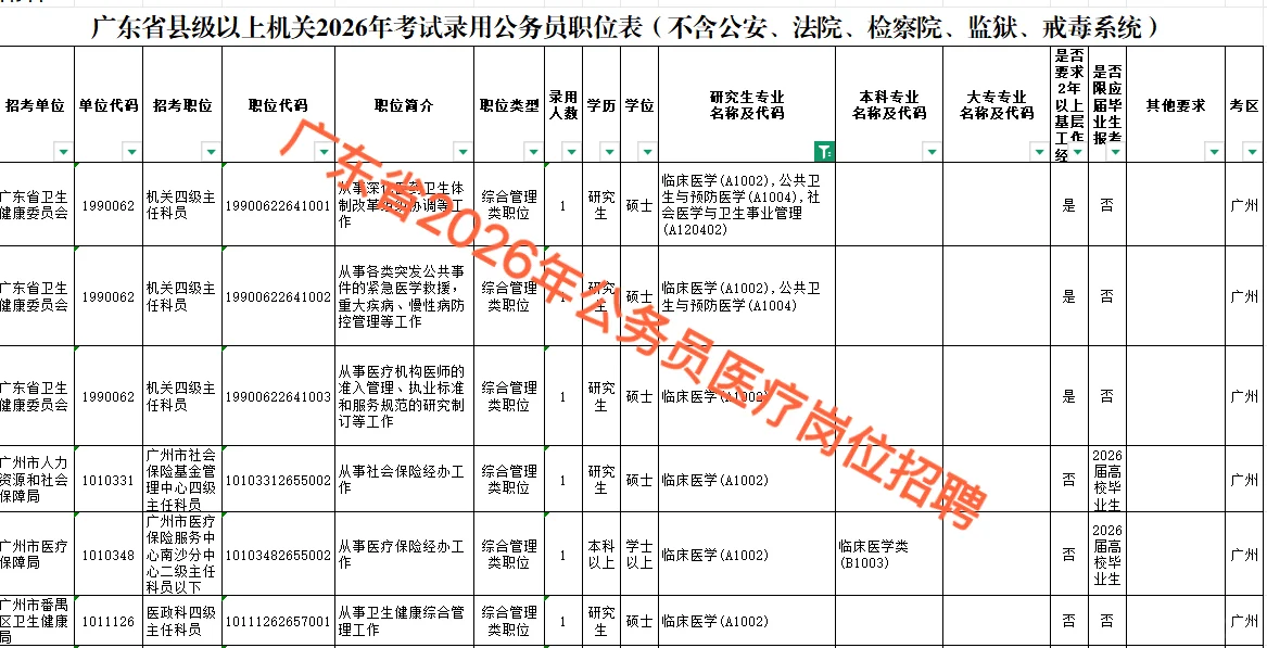 广东省2026年公务员考试医疗岗位表