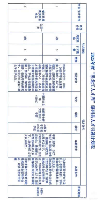 2025大庆人才周引进招聘1355人