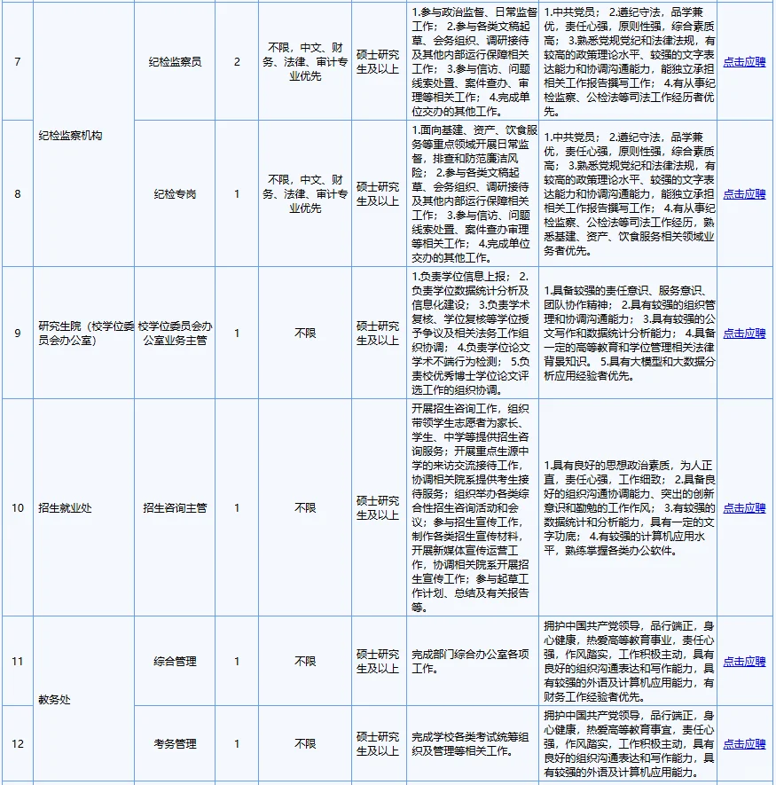 含辅导员！中科大管理岗位招聘32人公告