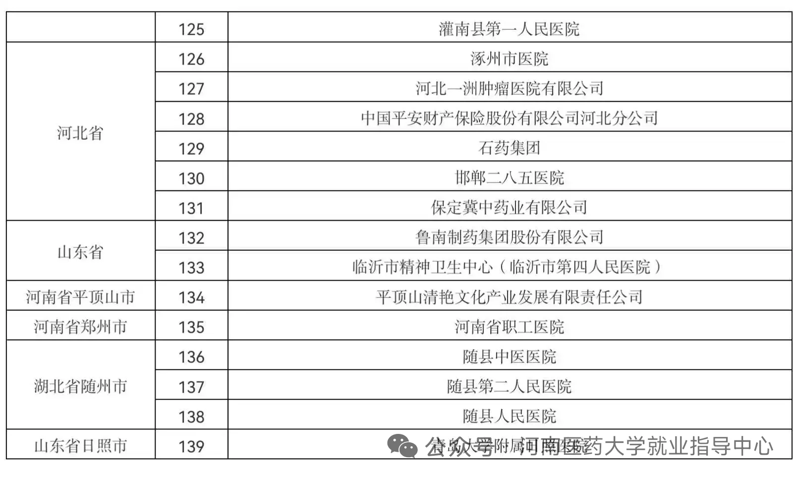 河南医学卫生专业的秋招来了本周六在新乡