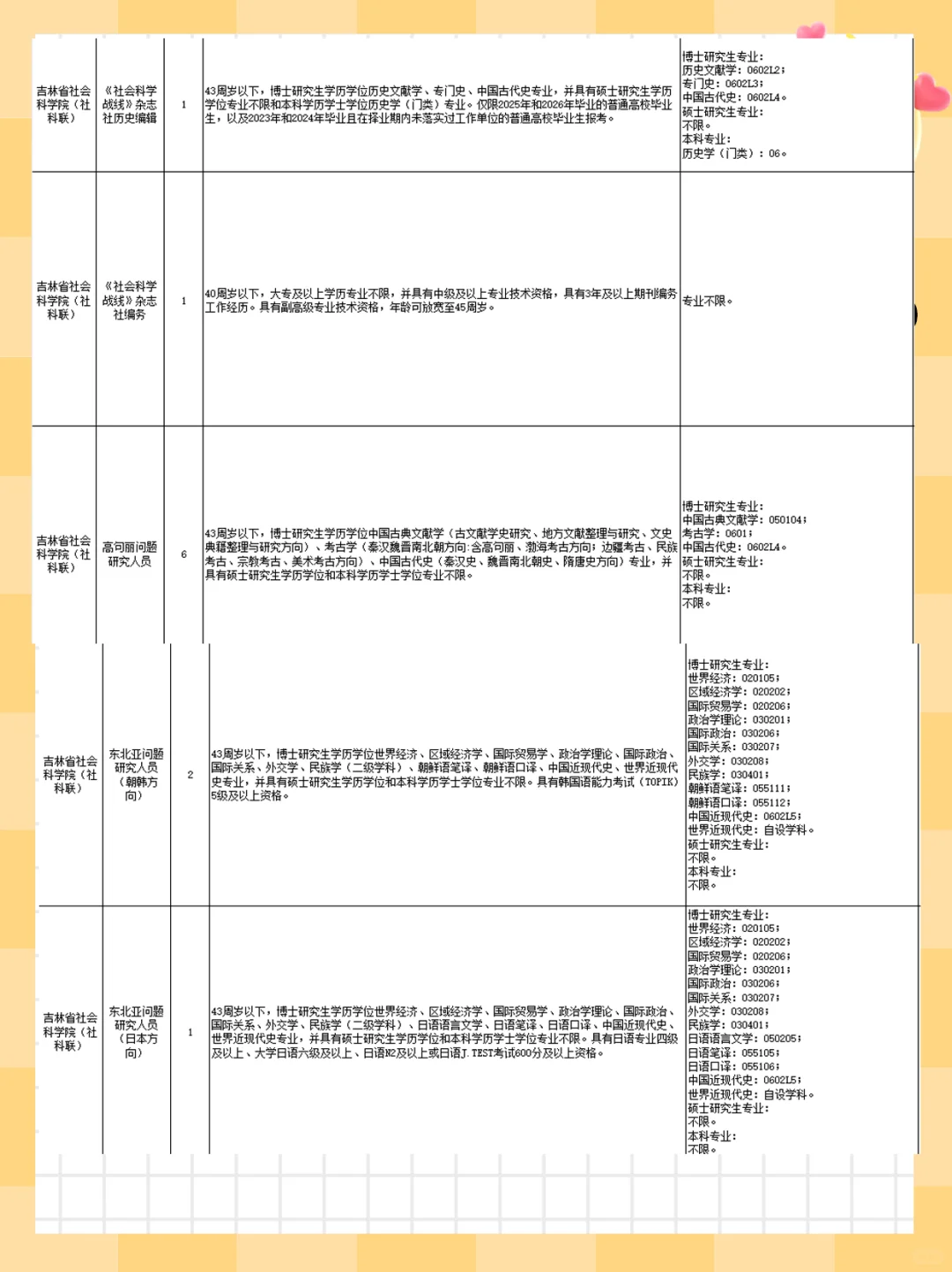 2025年吉林省省直事业单位8号103人