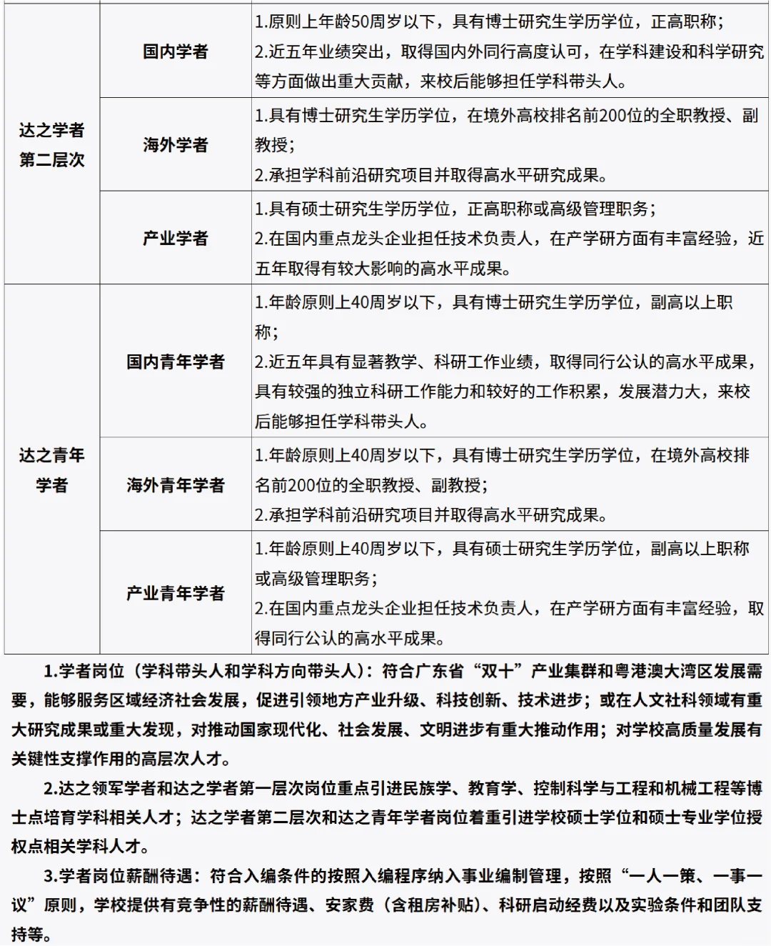广东技术师范大学2025年人才引进