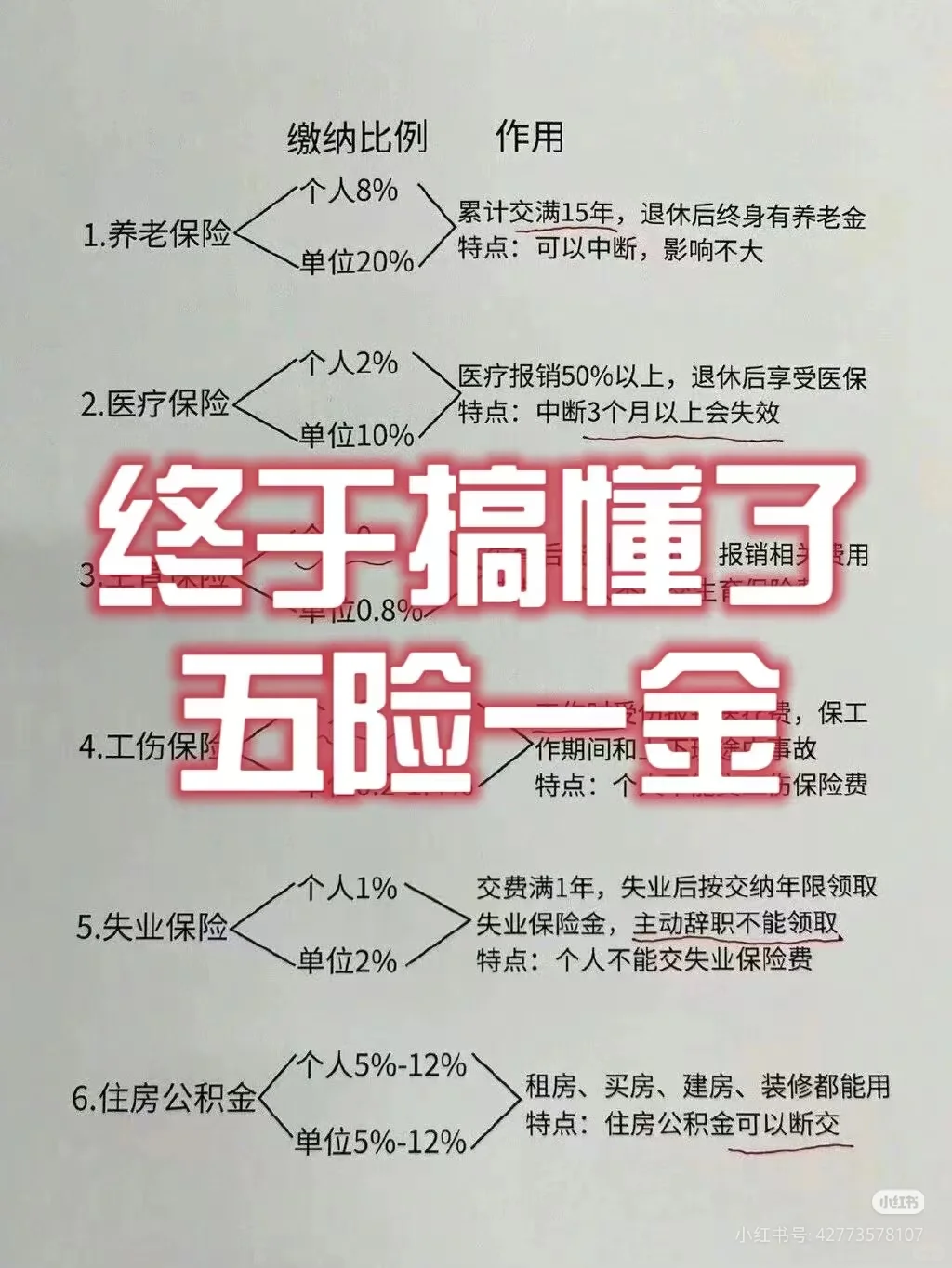 你想了解的五险一金