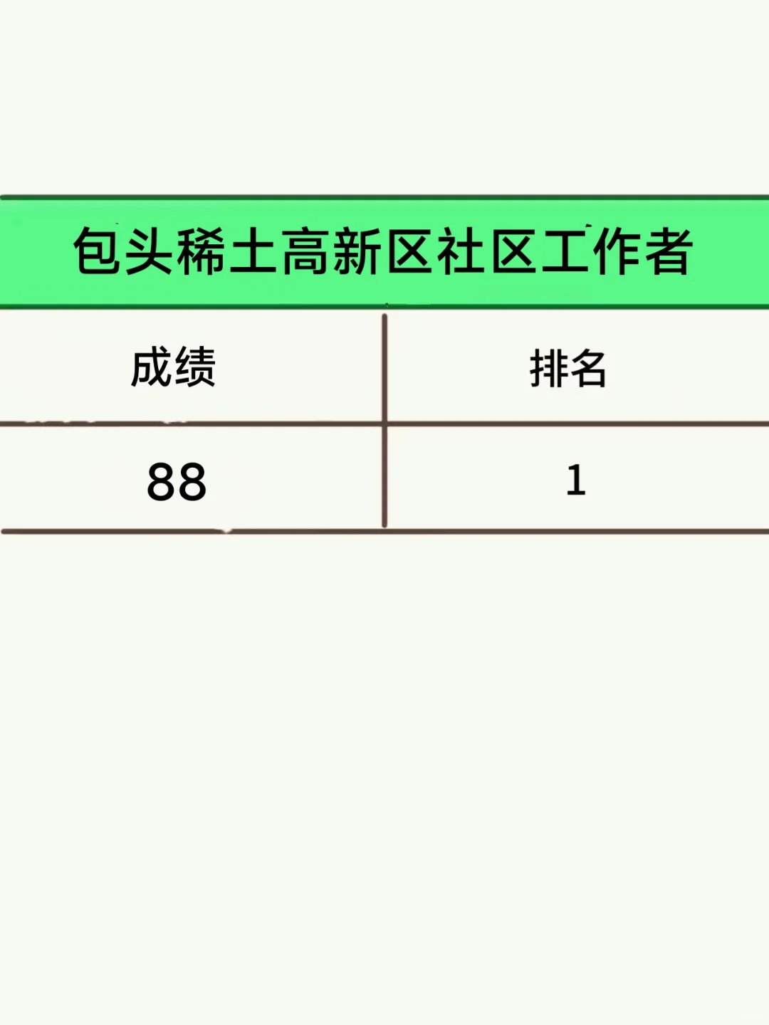 25包头稀土高新区社区工作者，这把赢麻了！