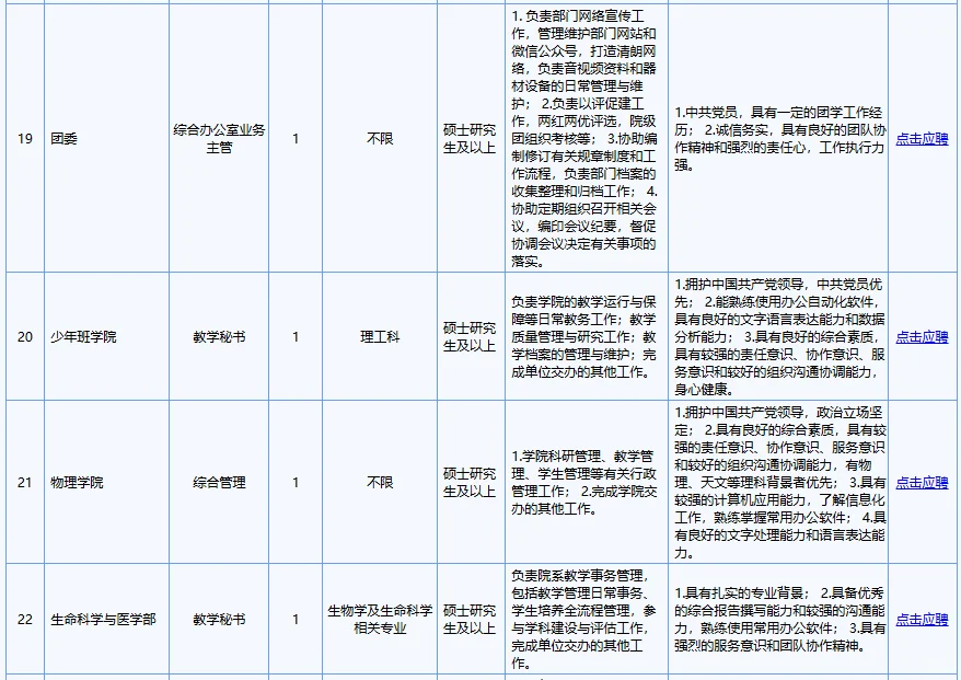 含辅导员！中科大管理岗位招聘32人公告