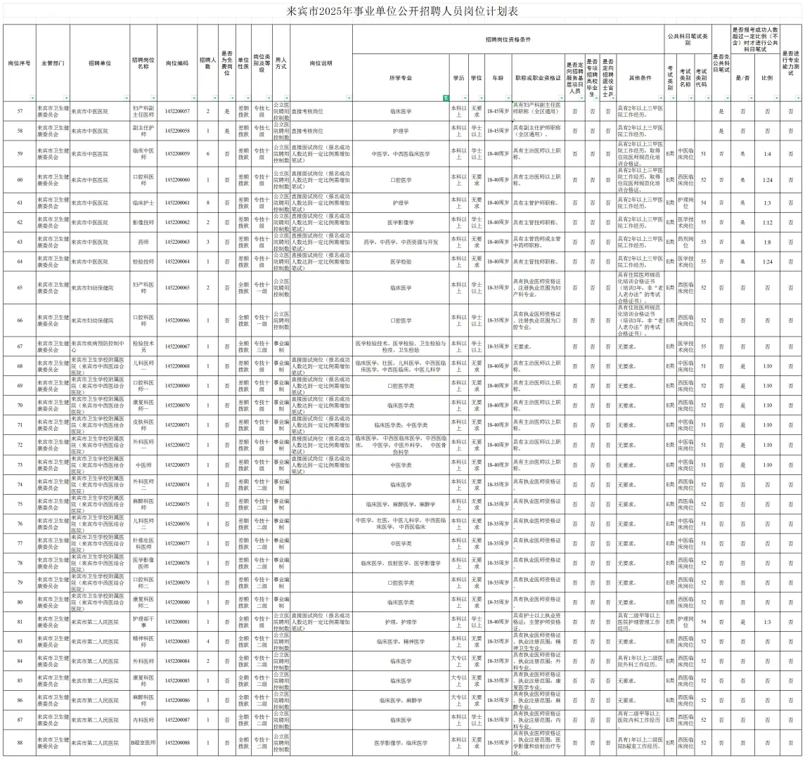 广西来宾市2025年事业单位公开招聘384人