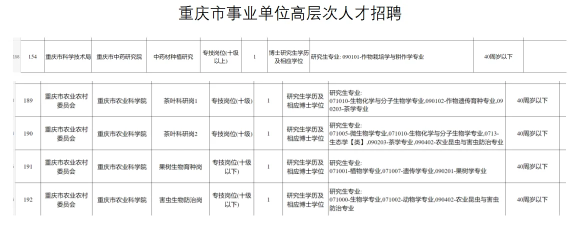 农学硕博就业信息分享[10.26]