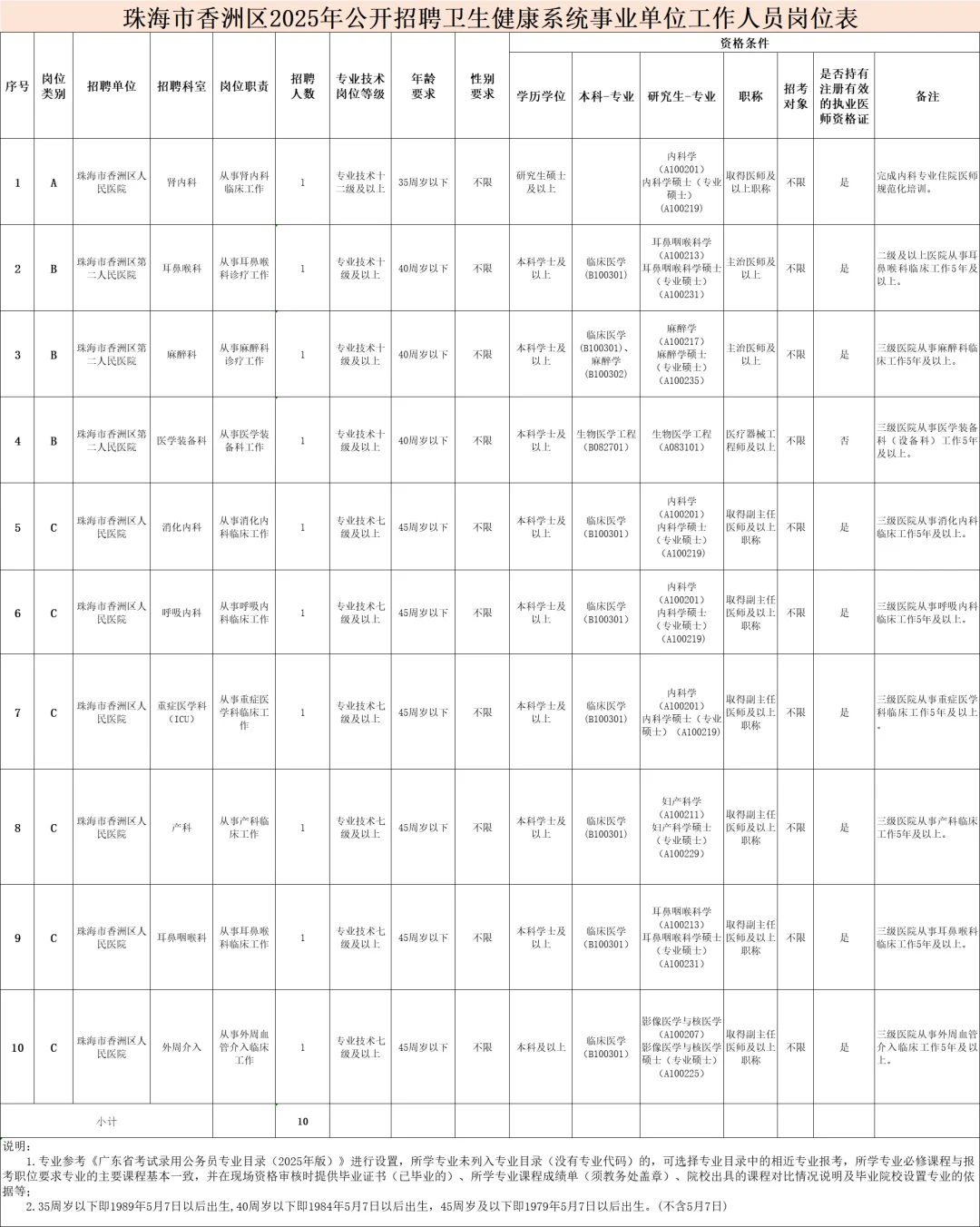 新出|珠海香洲区招聘卫健系统编制10人公告