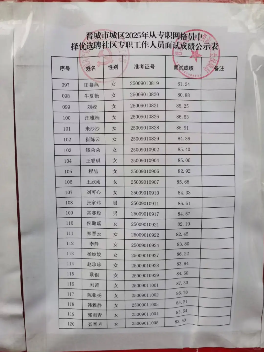 晋城社工结束了，全班上岸，哎！