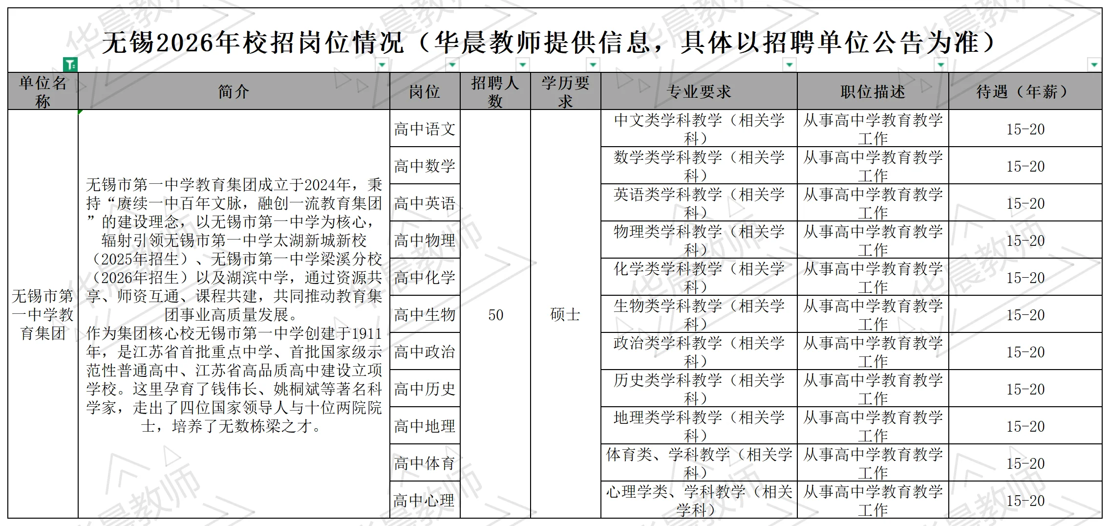 26无锡校招要开始啦！岗位表提前来看