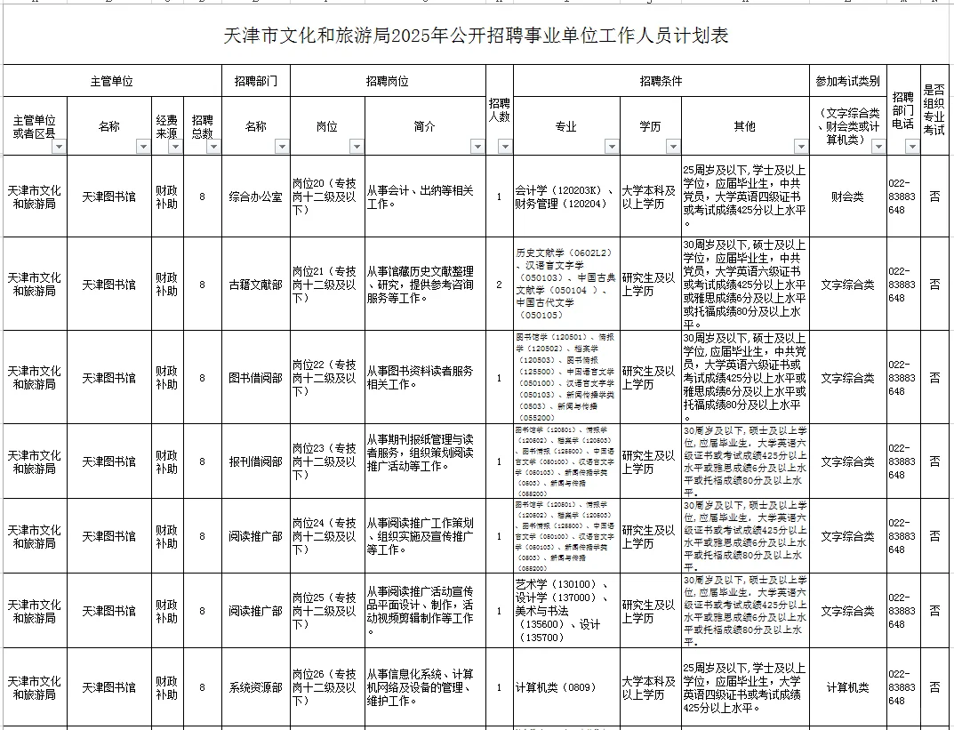 天津文旅2025年事业编公告