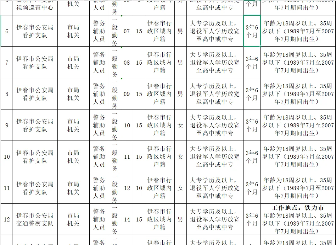 大专可报！伊春招聘辅警433人！