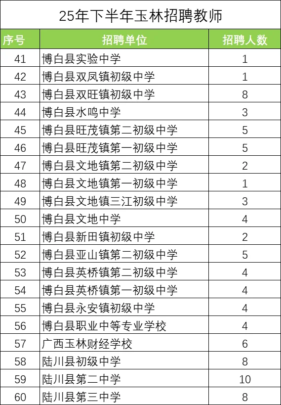 玉林招教师826人！各学段学科有岗