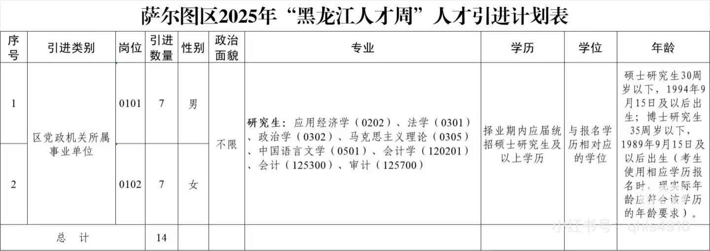 2025大庆人才周引进招聘1355人