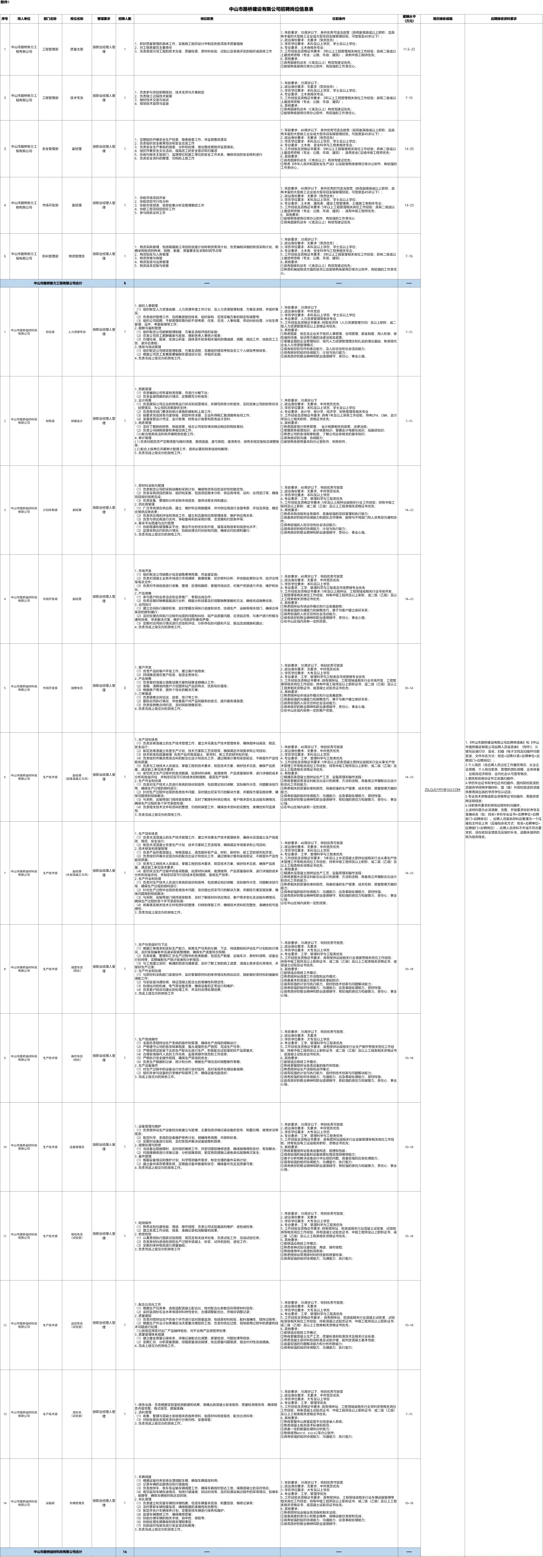 中山路桥建设有限公司25年招聘21人