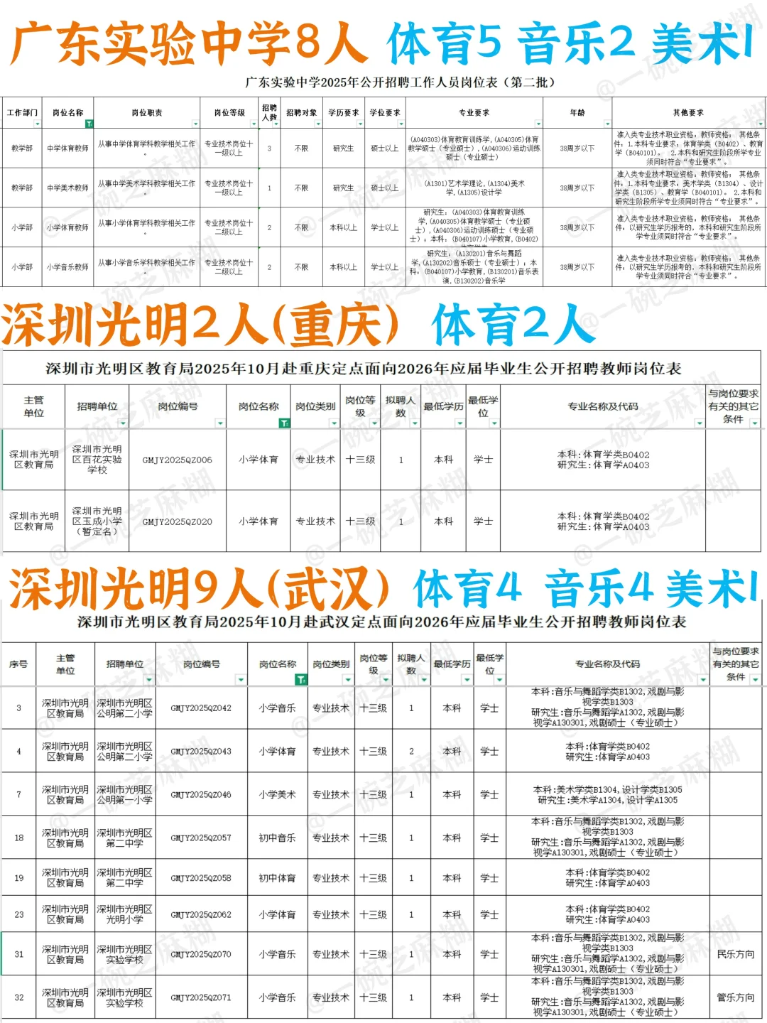 广东音体美教师编：体育31+音乐12+美术5
