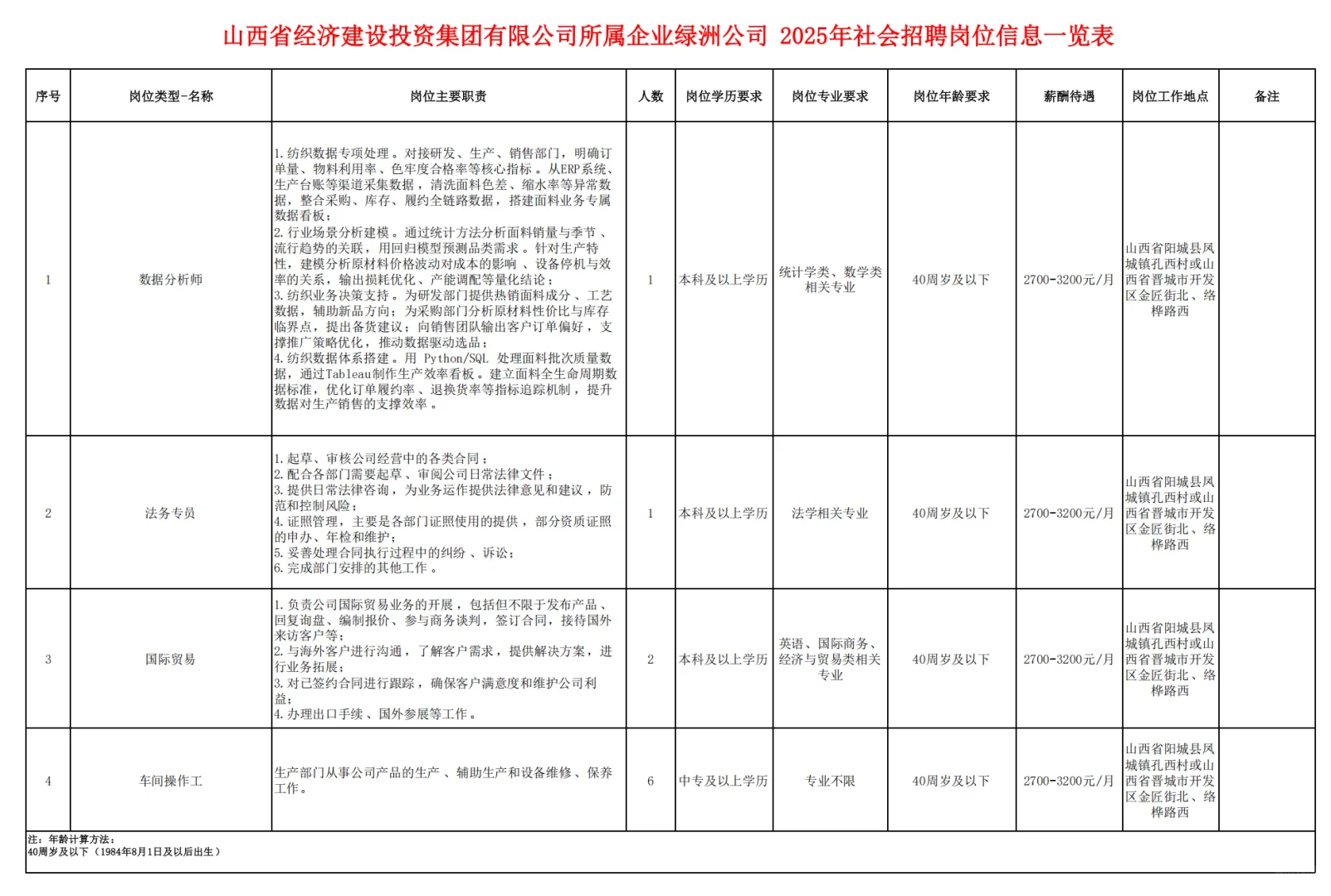 山西经建投招聘10人