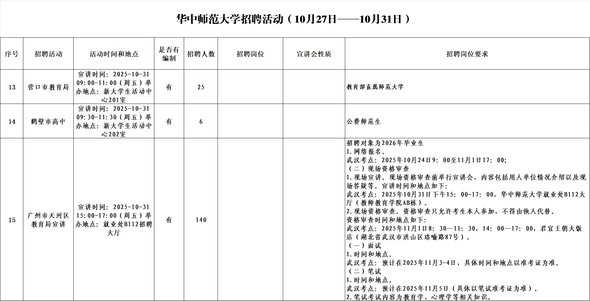 华中师范大学教师招聘