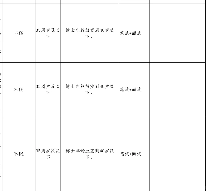 广东公办专科招聘，硕士起报！