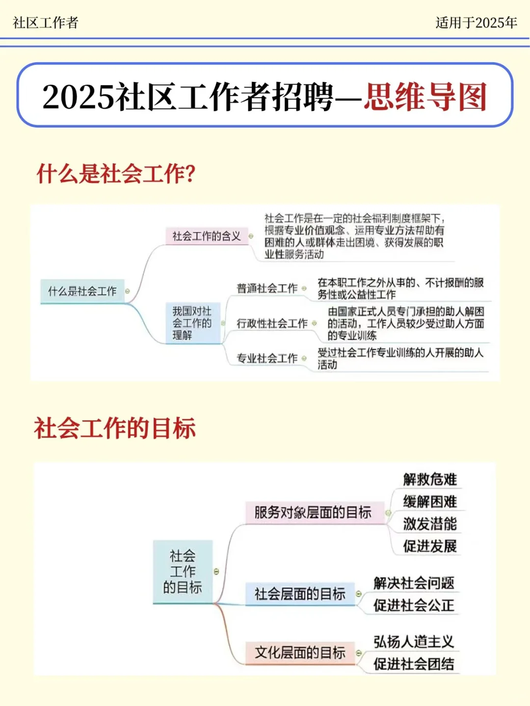 社区招聘第一批淘汰者，已经出现！