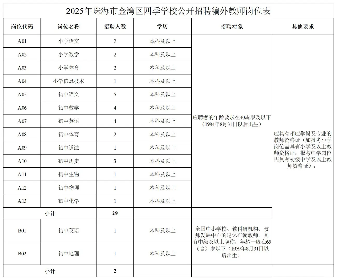 新出！珠海招聘教师31名！