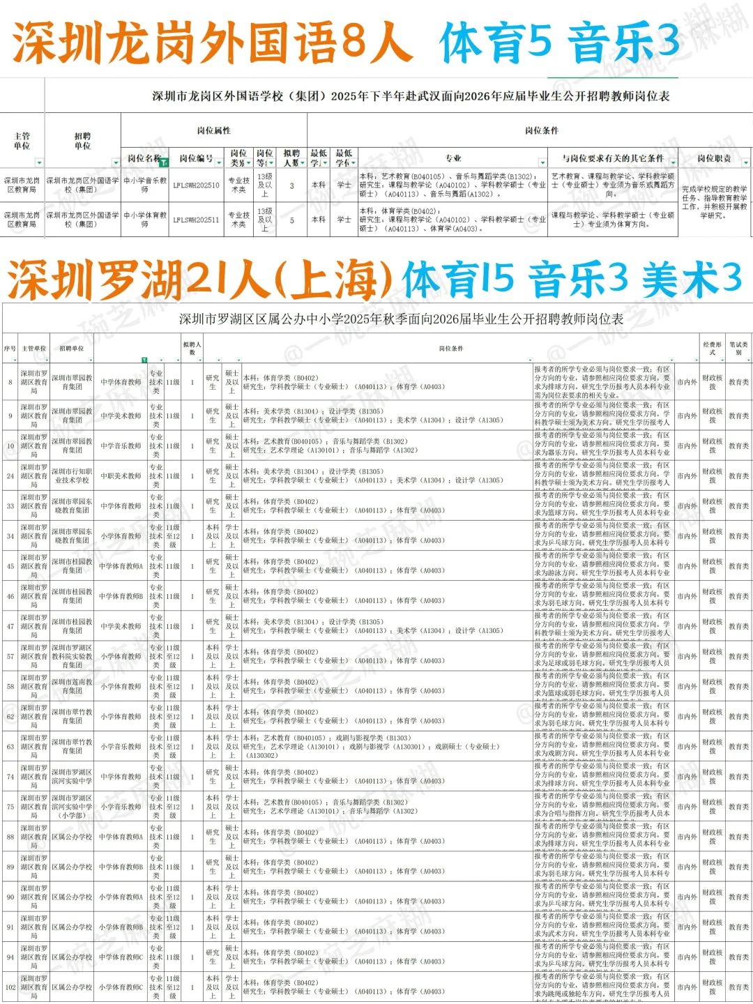 广东音体美教师编：体育31+音乐12+美术5