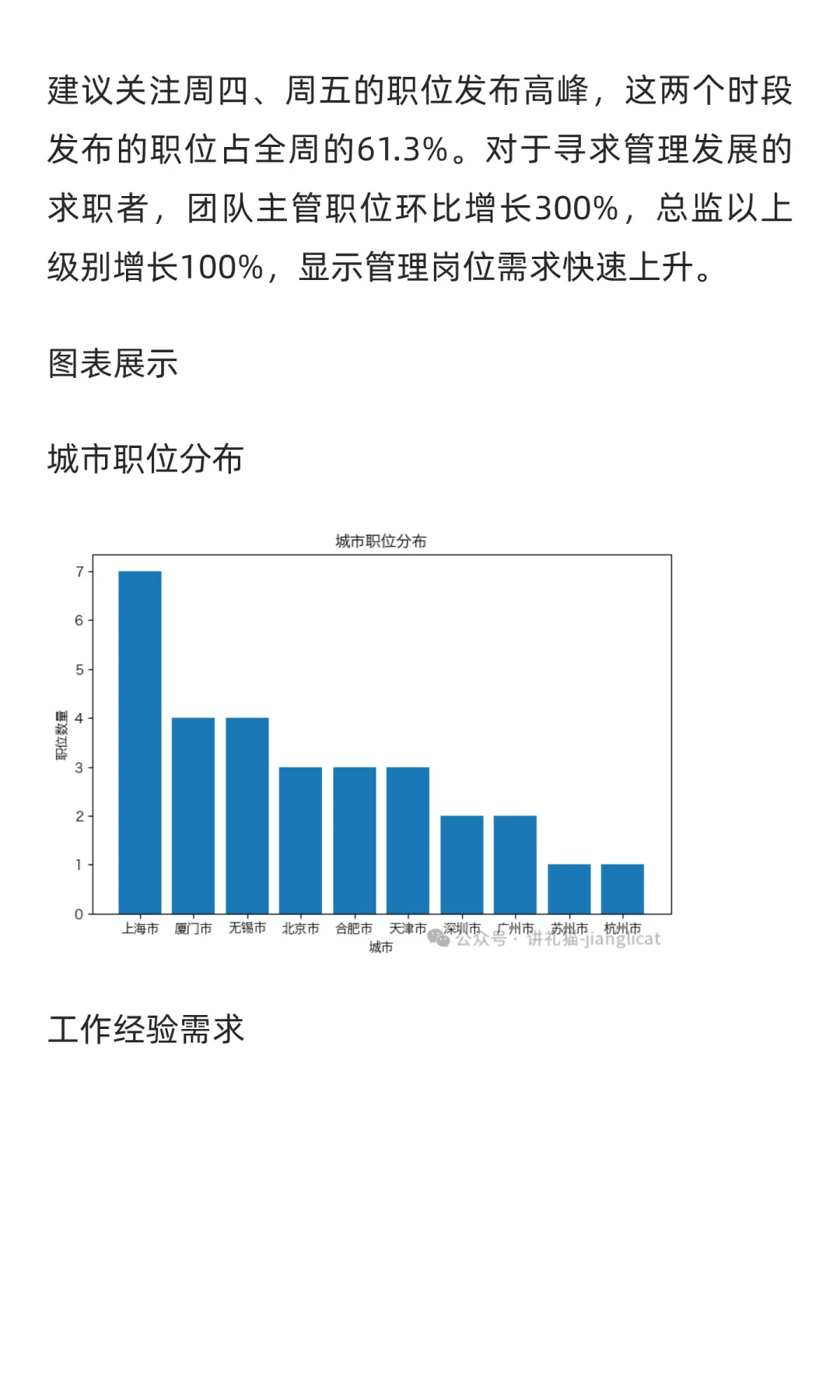 信息技术与基础设施领域求职市场周分析报告