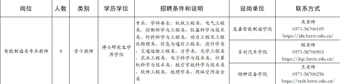 2025年10月1日3S专业招聘信息分享一