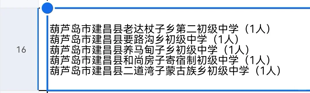 葫芦岛建昌县的这几个学校怎么样啊
