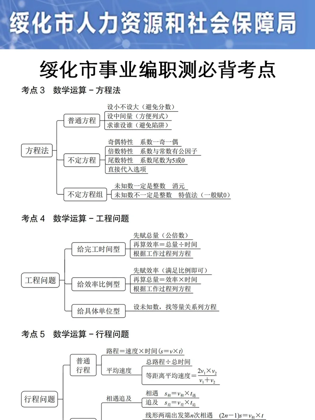 25绥化市事业编会惩罚每一个不看通知的人