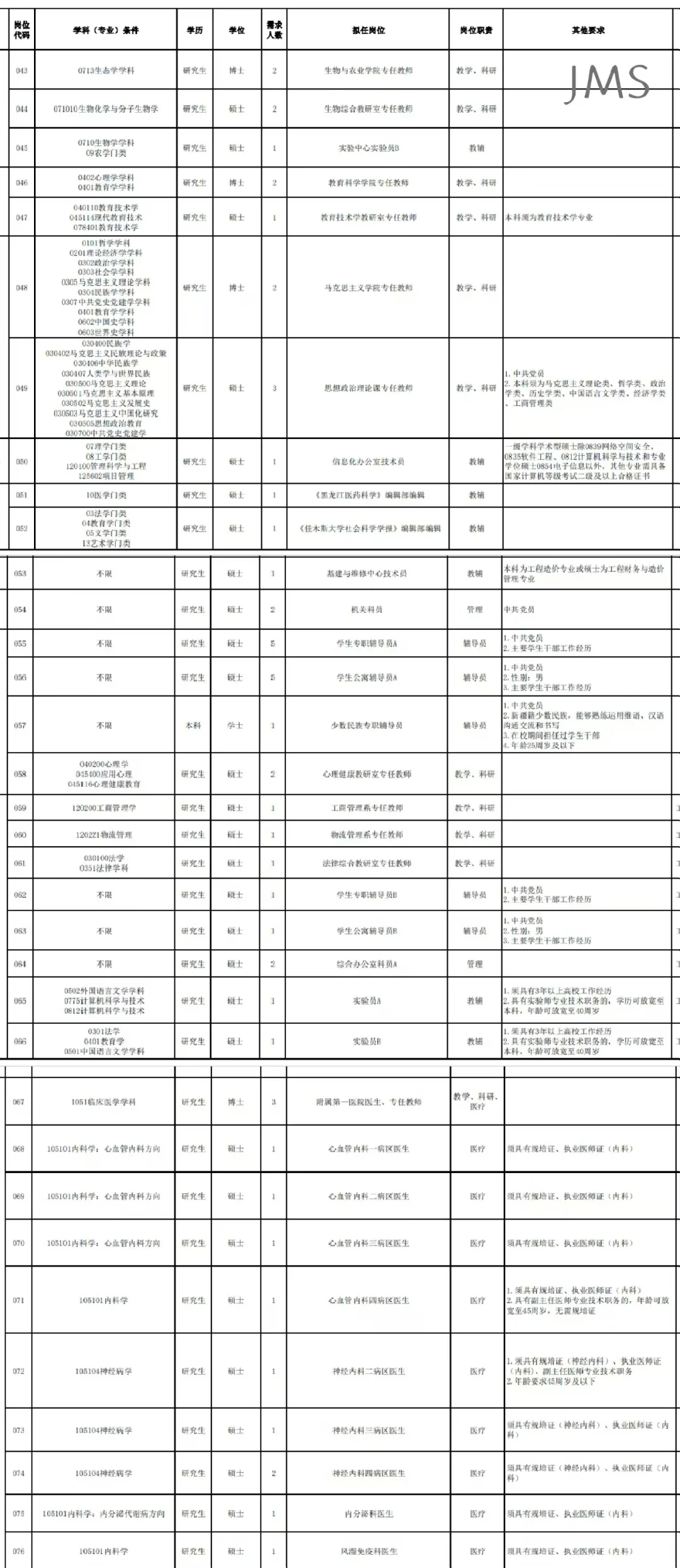26届可报，公办高校，有编，硕士冲!!